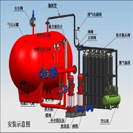 信昌达通用型气体顶压消防设备 成套供应 方案合理